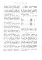 giornale/CFI0364414/1928/unico/00000160