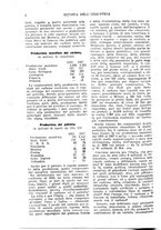 giornale/CFI0364414/1928/unico/00000378
