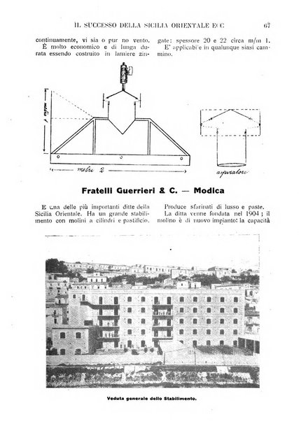 Rivista dell'industria periodico mensile dell'Unione industriale fascista