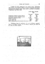 giornale/CFI0364414/1930/unico/00000036