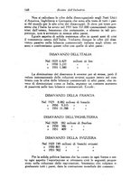 giornale/CFI0364414/1930/unico/00000156