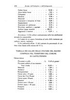 giornale/CFI0364414/1930/unico/00000718