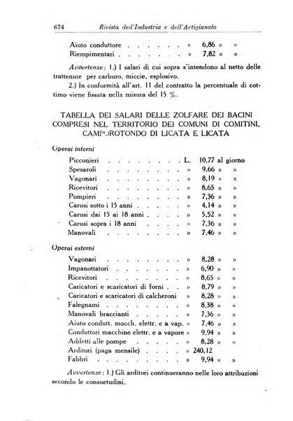 Rivista dell'industria periodico mensile dell'Unione industriale fascista