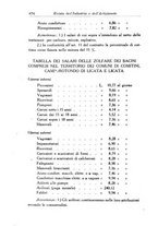 giornale/CFI0364414/1930/unico/00000720