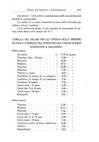 giornale/CFI0364414/1930/unico/00000723