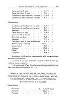 giornale/CFI0364414/1930/unico/00000725