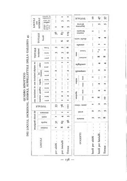 Rivista di archeologia cristiana della Pontificia Commissione di archeologia sacra