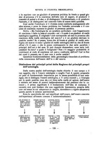 Rivista di filosofia neo-scolastica