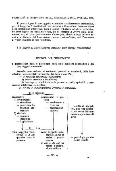 Rivista di filosofia neo-scolastica