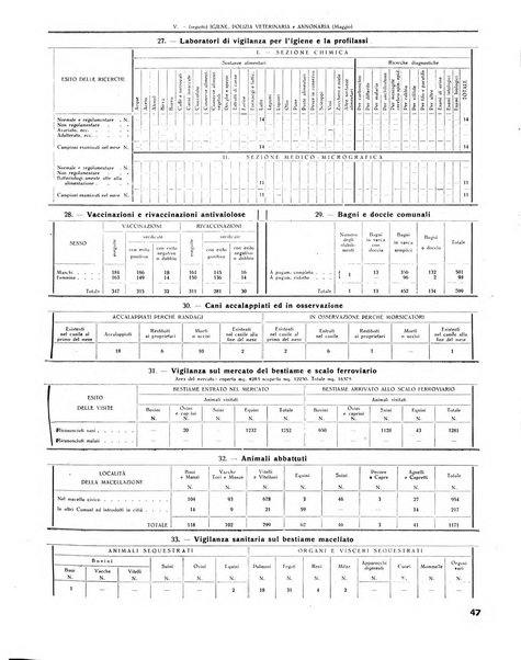 Rivista di Monza rassegna mensile di vita cittadina e bollettino di statistica del comune di Monza