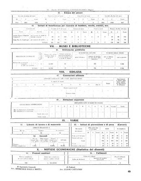 Rivista di Monza rassegna mensile di vita cittadina e bollettino di statistica del comune di Monza