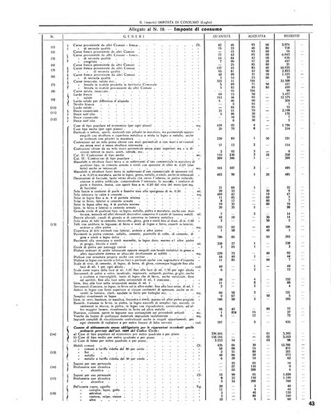 Rivista di Monza rassegna mensile di vita cittadina e bollettino di statistica del comune di Monza