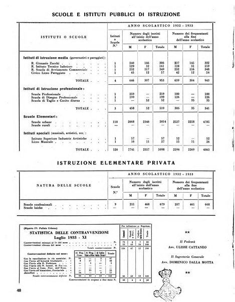 Rivista di Monza rassegna mensile di vita cittadina e bollettino di statistica del comune di Monza