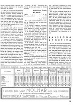 giornale/CFI0364555/1933/unico/00000205