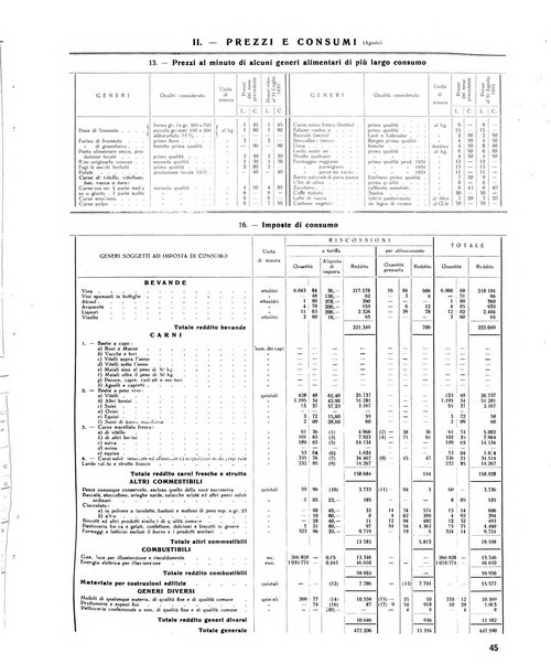 Rivista di Monza rassegna mensile di vita cittadina e bollettino di statistica del comune di Monza