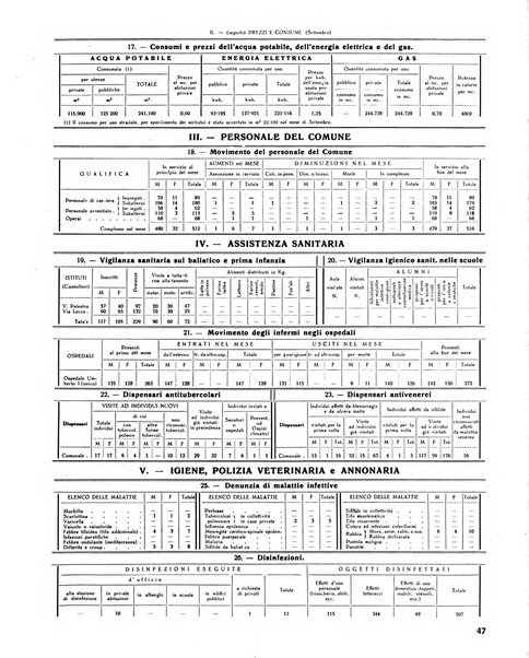 Rivista di Monza rassegna mensile di vita cittadina e bollettino di statistica del comune di Monza