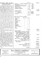 giornale/CFI0364555/1933/unico/00000382