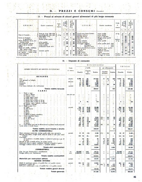 Rivista di Monza rassegna mensile di vita cittadina e bollettino di statistica del comune di Monza