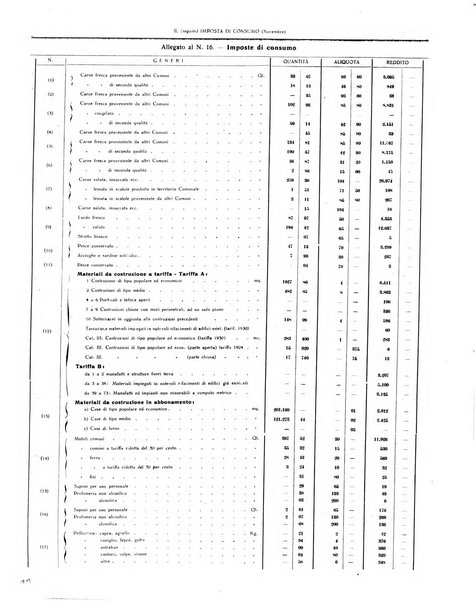 Rivista di Monza rassegna mensile di vita cittadina e bollettino di statistica del comune di Monza