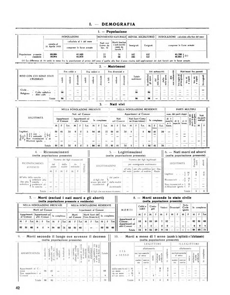 Rivista di Monza rassegna mensile di vita cittadina e bollettino di statistica del comune di Monza