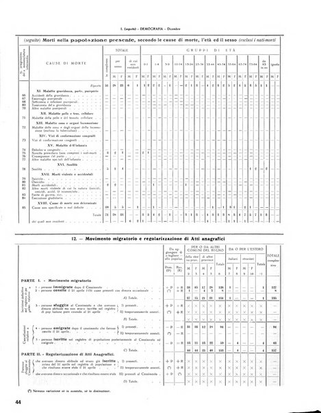 Rivista di Monza rassegna mensile di vita cittadina e bollettino di statistica del comune di Monza