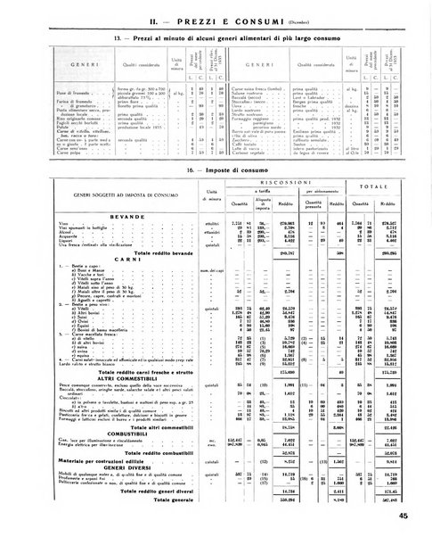 Rivista di Monza rassegna mensile di vita cittadina e bollettino di statistica del comune di Monza