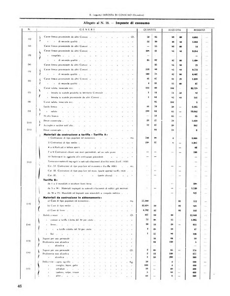 Rivista di Monza rassegna mensile di vita cittadina e bollettino di statistica del comune di Monza