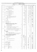 giornale/CFI0364555/1934/unico/00000054