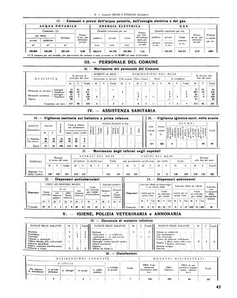 Rivista di Monza rassegna mensile di vita cittadina e bollettino di statistica del comune di Monza