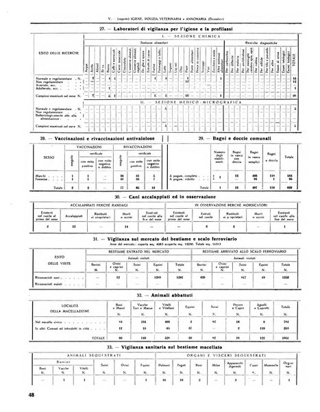 Rivista di Monza rassegna mensile di vita cittadina e bollettino di statistica del comune di Monza