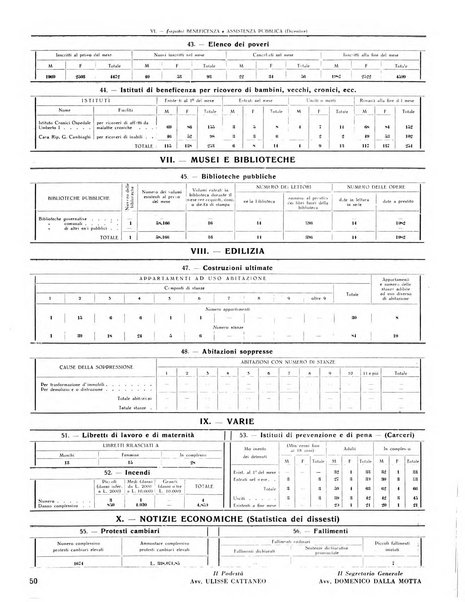 Rivista di Monza rassegna mensile di vita cittadina e bollettino di statistica del comune di Monza