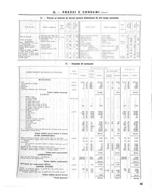 Rivista di Monza rassegna mensile di vita cittadina e bollettino di statistica del comune di Monza