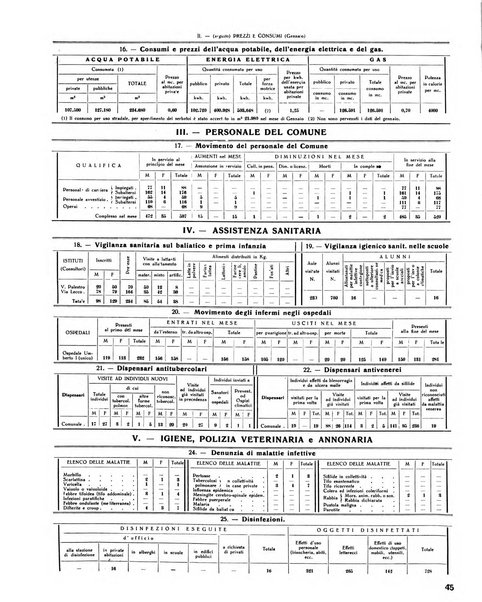 Rivista di Monza rassegna mensile di vita cittadina e bollettino di statistica del comune di Monza