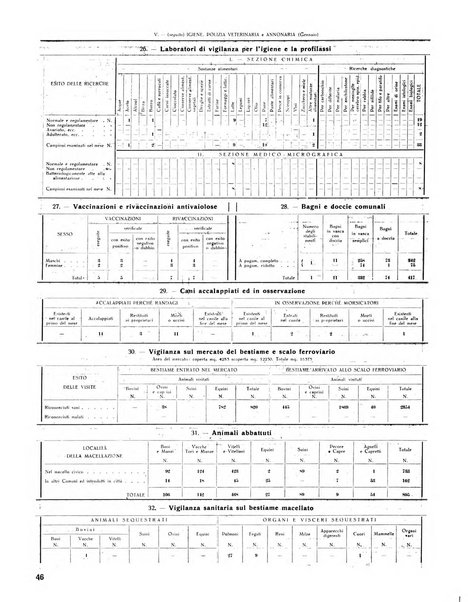 Rivista di Monza rassegna mensile di vita cittadina e bollettino di statistica del comune di Monza