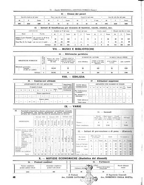 Rivista di Monza rassegna mensile di vita cittadina e bollettino di statistica del comune di Monza