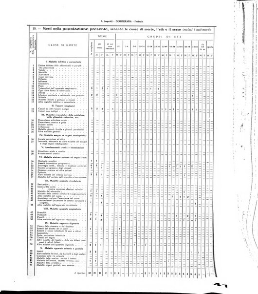 Rivista di Monza rassegna mensile di vita cittadina e bollettino di statistica del comune di Monza