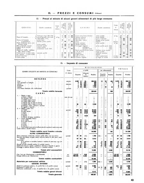 Rivista di Monza rassegna mensile di vita cittadina e bollettino di statistica del comune di Monza