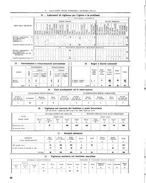 Rivista di Monza rassegna mensile di vita cittadina e bollettino di statistica del comune di Monza