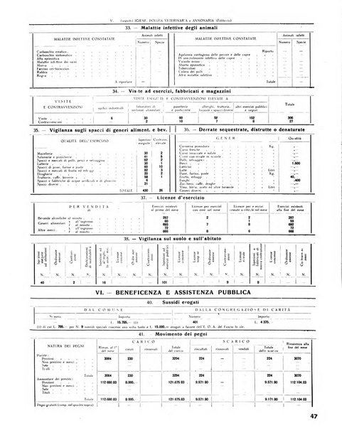 Rivista di Monza rassegna mensile di vita cittadina e bollettino di statistica del comune di Monza