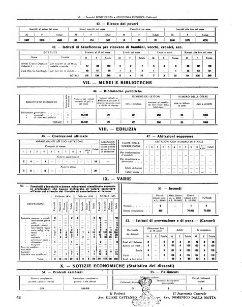 Rivista di Monza rassegna mensile di vita cittadina e bollettino di statistica del comune di Monza