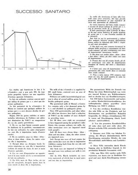 Rivista di Monza rassegna mensile di vita cittadina e bollettino di statistica del comune di Monza