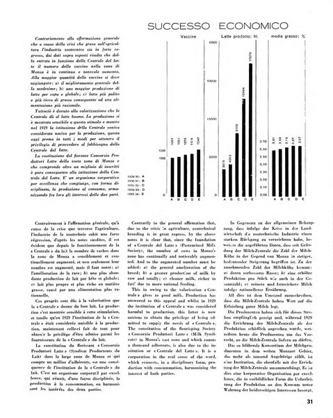 Rivista di Monza rassegna mensile di vita cittadina e bollettino di statistica del comune di Monza