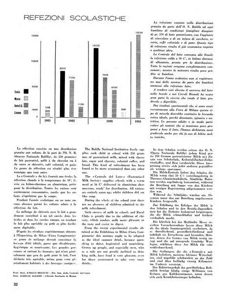 Rivista di Monza rassegna mensile di vita cittadina e bollettino di statistica del comune di Monza