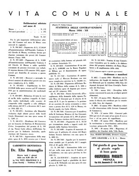 Rivista di Monza rassegna mensile di vita cittadina e bollettino di statistica del comune di Monza