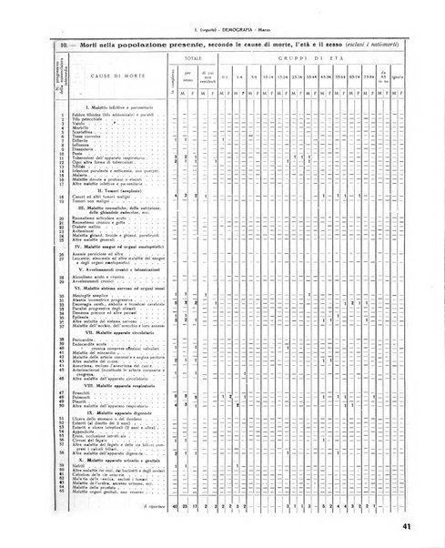 Rivista di Monza rassegna mensile di vita cittadina e bollettino di statistica del comune di Monza