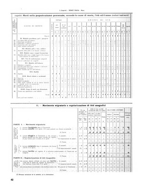 Rivista di Monza rassegna mensile di vita cittadina e bollettino di statistica del comune di Monza