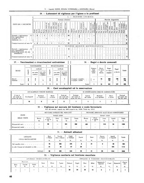 Rivista di Monza rassegna mensile di vita cittadina e bollettino di statistica del comune di Monza