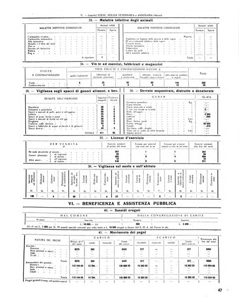 Rivista di Monza rassegna mensile di vita cittadina e bollettino di statistica del comune di Monza