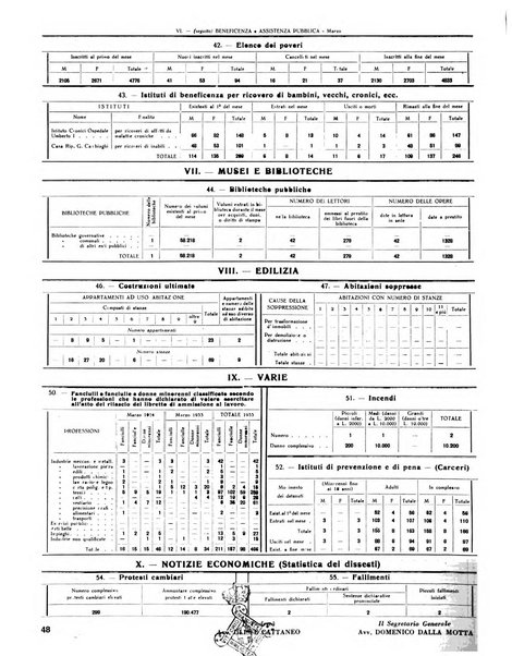 Rivista di Monza rassegna mensile di vita cittadina e bollettino di statistica del comune di Monza