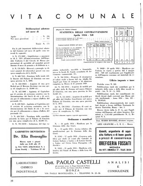 Rivista di Monza rassegna mensile di vita cittadina e bollettino di statistica del comune di Monza